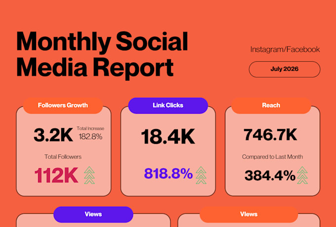 create social media analytics reports for you